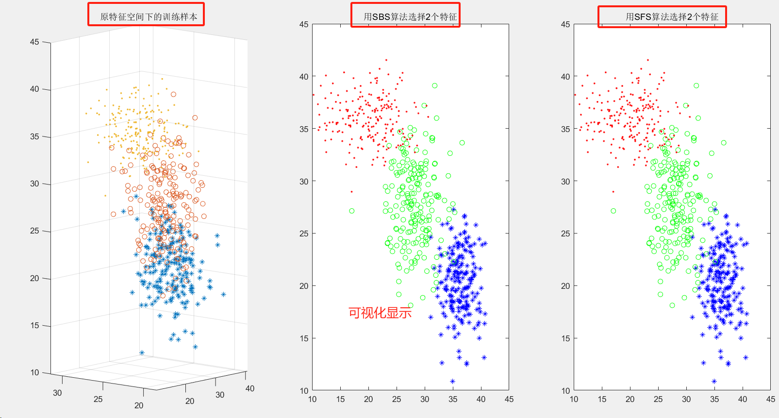 256 基于matlab的特征选择也叫特征子集选择的图1
